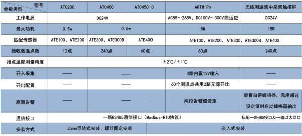 安科瑞ARTM系列電氣接點線上測溫裝置