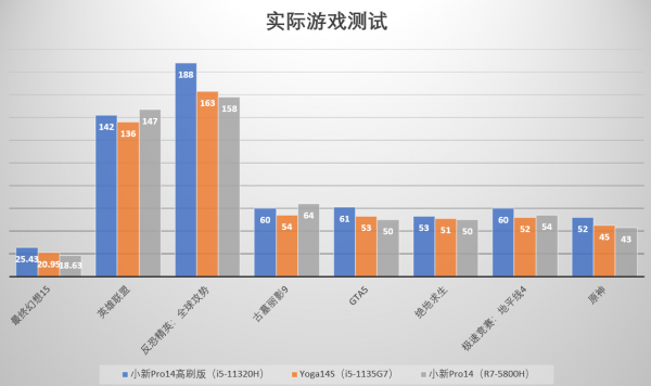 i7-1135G7和i5-11320H誰更好一點？