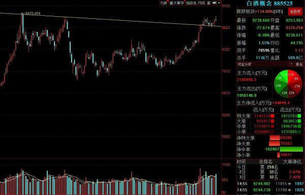 白酒股、中藥股、養老概念，喝酒吃藥的行情又開始了？