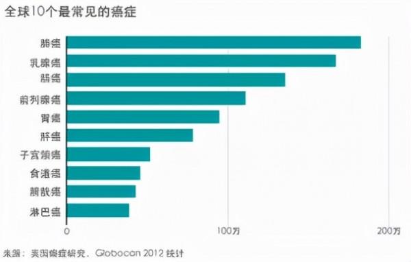 43歲京東副總裁患絕症,砸千萬元求生,重大疾病到底有多可怕? 43歲京東副總裁患絕症,砸千萬元求生,重大疾病到底有多可怕?