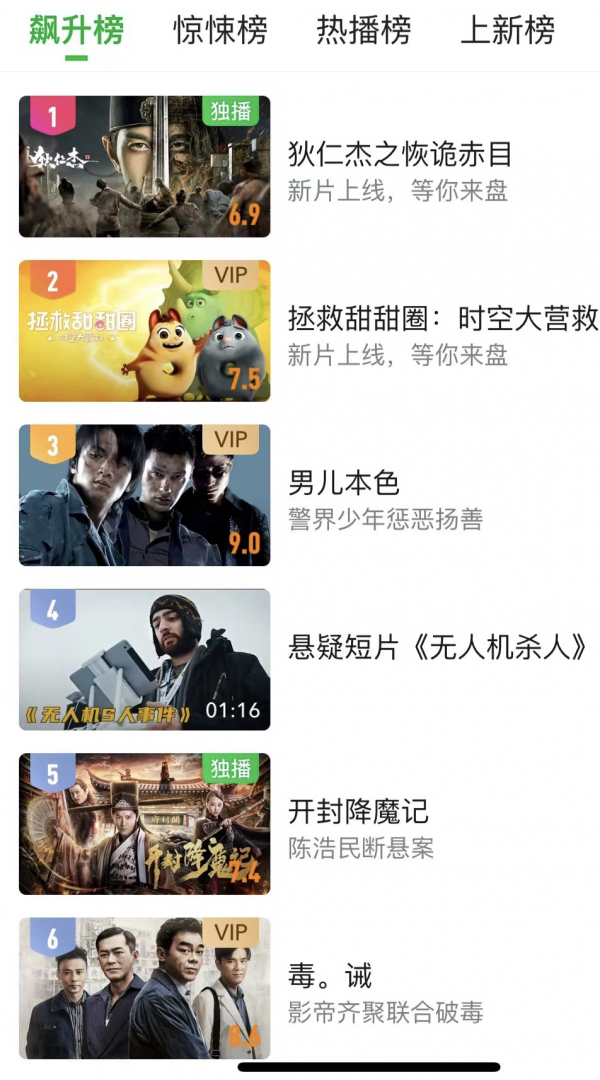 飆升榜第一！本以為這部“喪屍版”狄仁傑是部爛片，沒想到真香