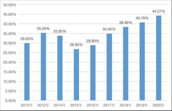 地產政策積極調整的邏輯