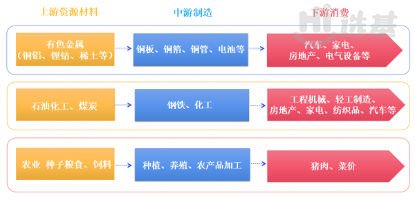漲價潮下，這些行業受益