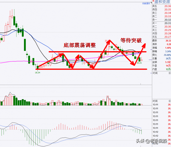 稀土板塊迎來強勢突破的風口,10家純正的永磁股,疊加上漲邏輯 稀土板塊迎來強勢突破的風口,10家純正的永磁股,疊加上漲邏輯