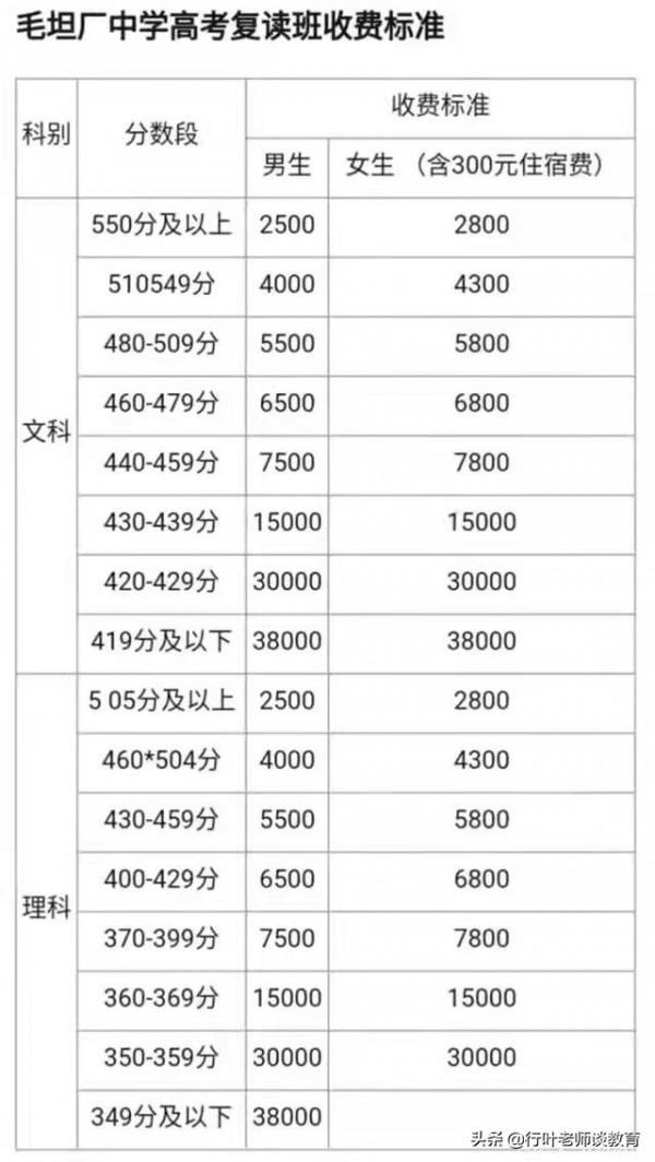 國內最大的“高考夢工廠”，一萬多人參加高考，卻無一人考上北大