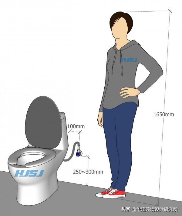 裝修給水點安裝高度指引 裝修給水點安裝高度指引