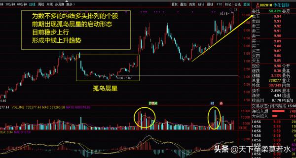 9.26周評：最後四天，這些板塊可以成為避風港