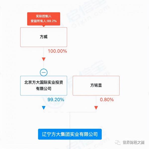 海航破產重整方案敲定！接盤公司的老總才48歲，身家遠超曹德旺