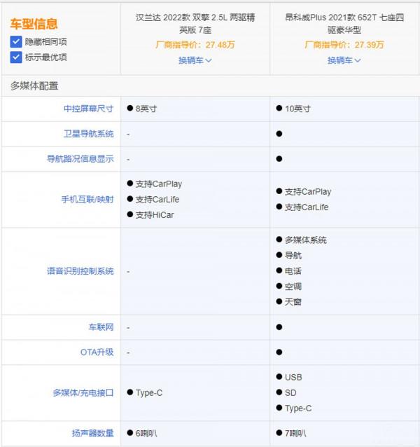 美日大空間對決，漢蘭達對比昂科威Plus該怎麼選？