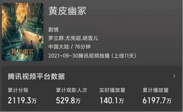 盜墓還要帶倆花瓶，這部票房465萬的鬼吹燈續作，好迷