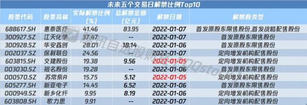 早評-新能源汽車賣爆了，A股能否開門紅？這些訊息影響開盤