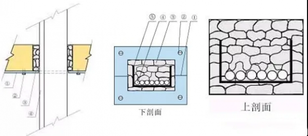 機電安裝工程管道防火封堵怎麼做？