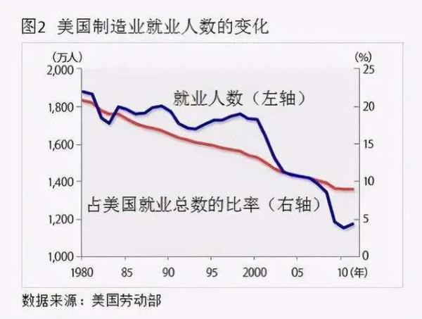 隋唐門閥政治依舊在美國流行，脫韁的資本，終將顛覆新羅馬帝國