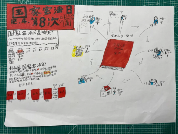 爹媽輪流幫娃搞手抄報,還是醜哭了…… 爹媽輪流幫娃搞手抄報,還是醜哭了……