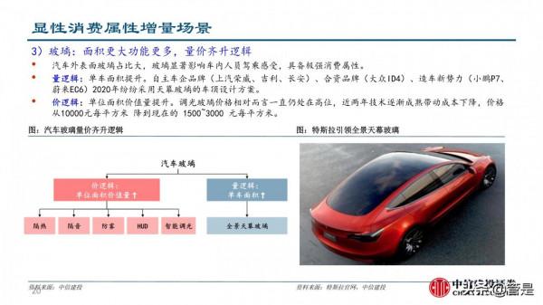 汽車零部件行業深度研究：成長路徑與投研框架