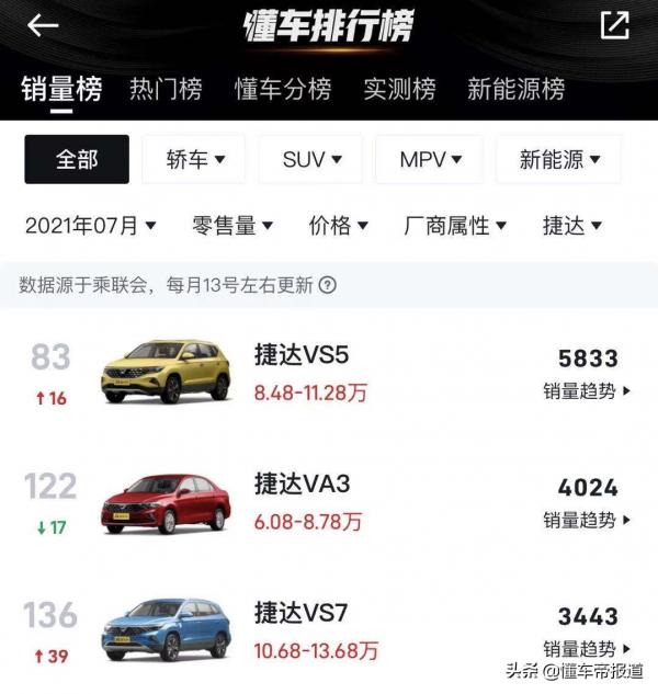 對話|一汽-大眾捷達劉萬佳:新款VS5、VS7明年4月推出 對話|一汽-大眾捷達劉萬佳:新款VS5、VS7明年4月推出