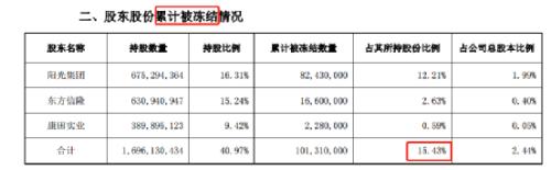 唏噓！“宇宙房企”前聯席總裁黯然離場，打工四年倒貼四千萬，億萬富豪變千萬富翁