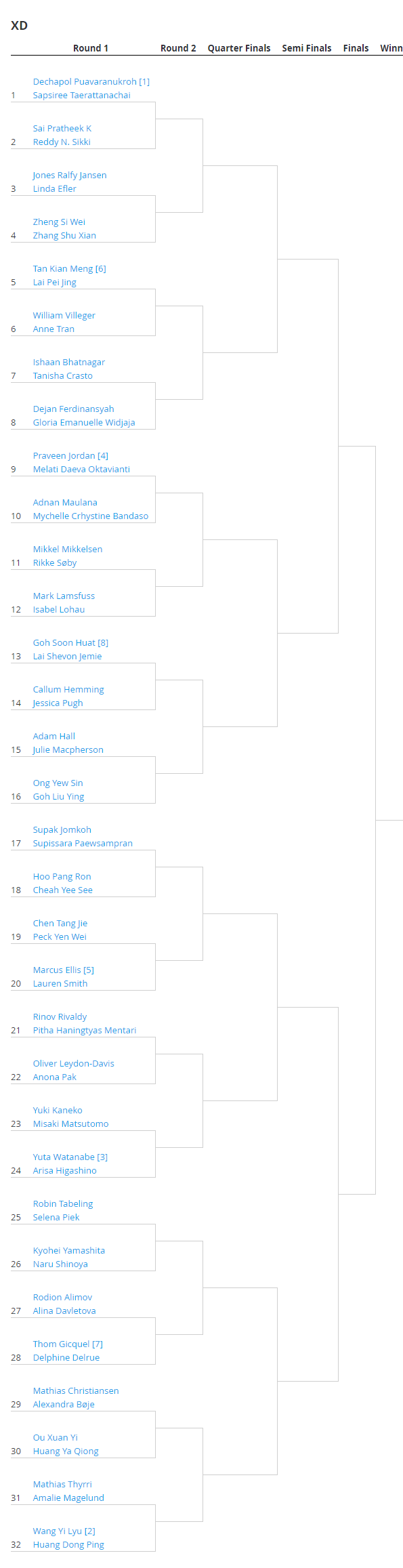 陳雨菲遇馬琳、戴資穎兩隻攔路虎｜2022德國公開賽抽籤出爐