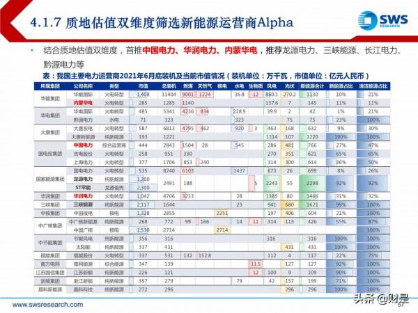 電力行業投資策略:新型電力系統倒逼電改,電力迎來黃金時代 電力行業投資策略:新型電力系統倒逼電改,電力迎來黃金時代