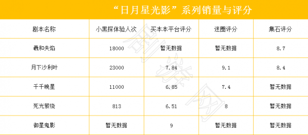 “日月星光影”系列：可能是最接近電影宇宙的劇本殺