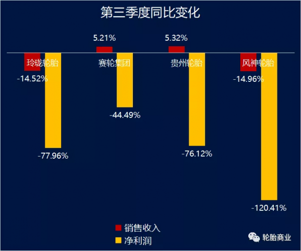 市場崩盤,輪胎生意在劫難逃 市場崩盤,輪胎生意在劫難逃