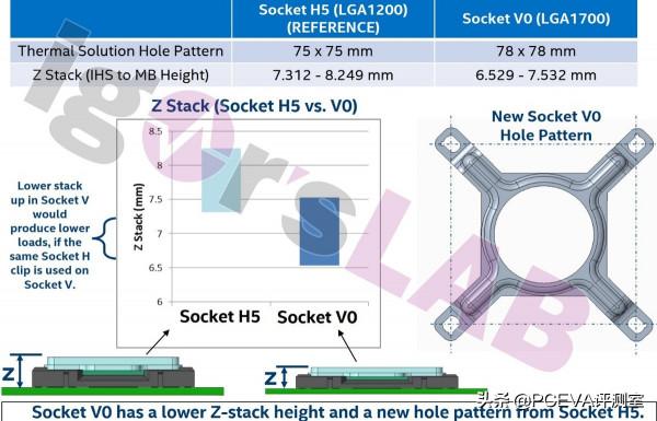 老水冷無痛升級12代酷睿平臺有點懸、AMD新品釋出會預告