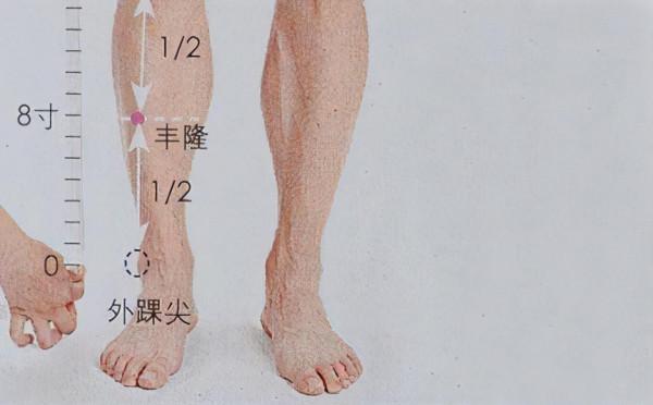 豐隆穴&mdash;最好的化痰降血脂穴位