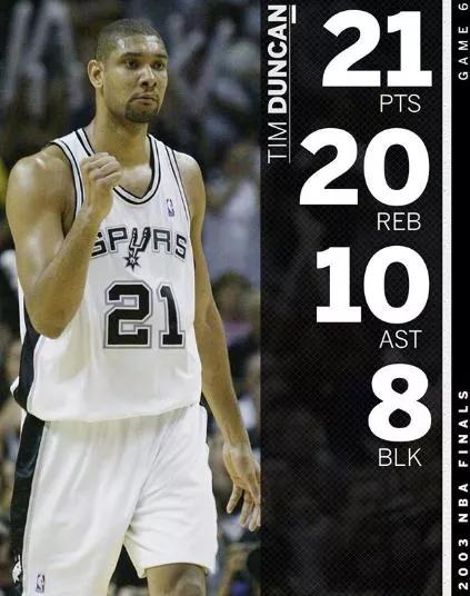 諾天王一人一城，NBA一人一城且至少拿到五個總冠軍的都有誰？