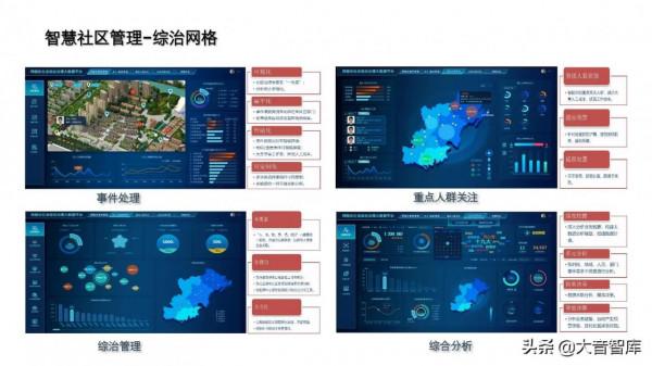 非常優秀的智慧社群解決方案PPT