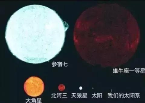 能裝45億個太陽,太陽系不值一提,地球類似塵埃 能裝45億個太陽,太陽系不值一提,地球類似塵埃