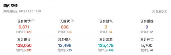 2021年中國十大健康建築詳解