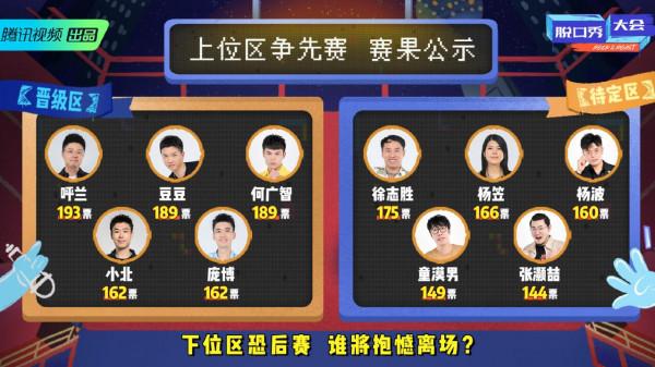 李誕臨時改賽制卻意外暴露節目劇本，觀眾投票與實際不符令人尷尬