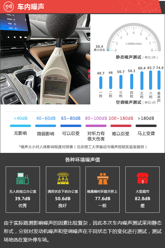 2021款廣汽本田繹樂新車商品性評價 2021款廣汽本田繹樂新車商品性評價