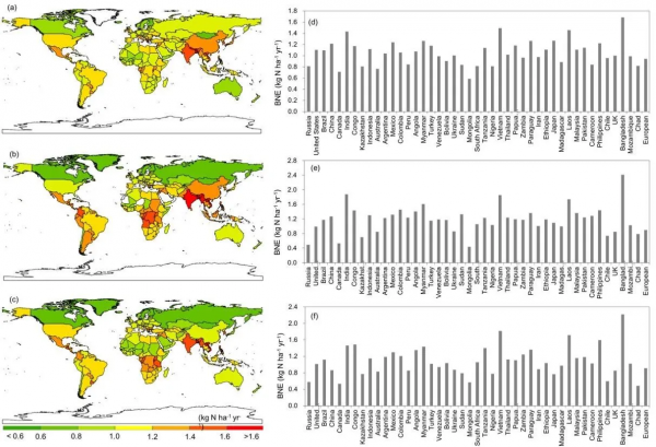 人才強校 | 中國農業大學崔振嶺教授課題組發文揭示全球農田、森林、草原氧化亞氮背景排放空間分佈規律 人才強校 | 中國農業大學崔振嶺教授課題組發文揭示全球農田、森林、草原氧化亞氮背景排放空間分佈規律
