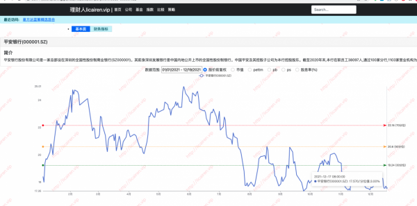 平安銀行投資價值分析:業績持續高增長,財富管理發展迅猛 平安銀行投資價值分析:業績持續高增長,財富管理發展迅猛