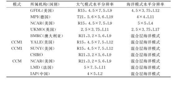 全球變暖,一樁事先張揚的謀殺案? 全球變暖,一樁事先張揚的謀殺案?