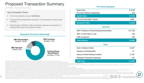 谷歌投的地球資料公司Planet Labs紐交所上市:作價28億美元 谷歌投的地球資料公司Planet Labs紐交所上市:作價28億美元