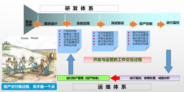 深度解析數字金融業務發展與配套技術基礎建設 深度解析數字金融業務發展與配套技術基礎建設