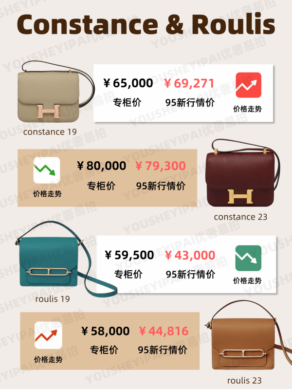 二手奢侈品｜「行情速遞」愛馬仕包包12月最新行情