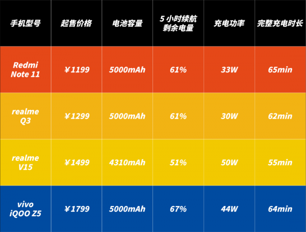 不做冤大頭,入門手機的選購門道 不做冤大頭,入門手機的選購門道