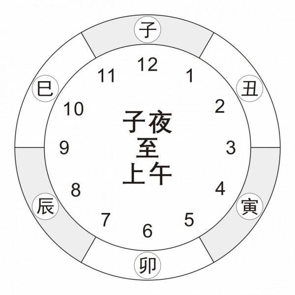 奇門遁甲入門第十二課