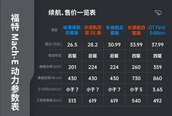 這車有點上頭 動態試駕福特 Mustang Mach-E
