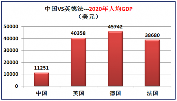 歐洲三強英國德國法國實力到底如何？大資料對比中國和英德法