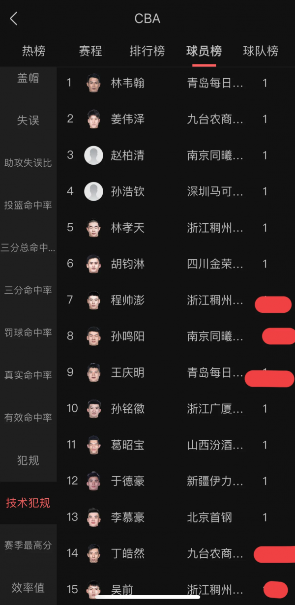 郭艾倫首秀演砸吃T，裁判搶戲力揮殺威棒，我的地盤我說了算