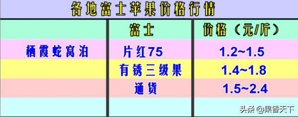 對於今年的蘋果趨勢,​我想說幾句 對於今年的蘋果趨勢,​我想說幾句