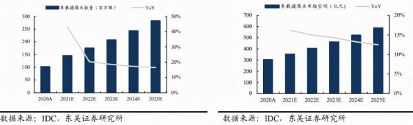 自動駕駛與元宇宙，百倍舜宇光學的下一個星辰大海