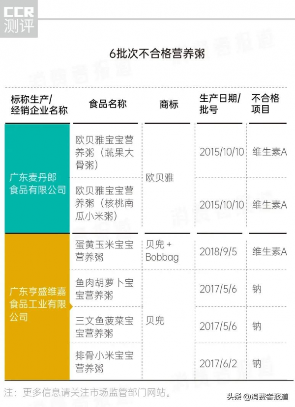 近五年嬰幼兒輔食抽檢:41批次營養出問題,涉及貝因美、貝兜、美林、寶力臣等 近五年嬰幼兒輔食抽檢:41批次營養出問題,涉及貝因美、貝兜、美林、寶力臣等