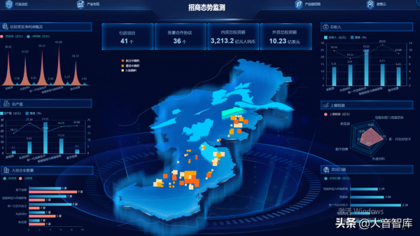 智慧高新園區如何建設？請學習68頁解決方案PPT
