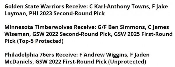 曝潛在交易方案：勇士隊得到唐斯，威金斯赴費城，三方或實現共贏