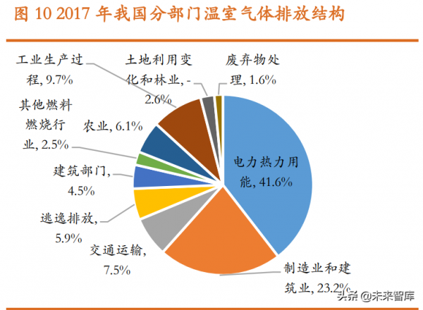 機械行業2022年投資策略：精選週期向上，雙碳助力成長